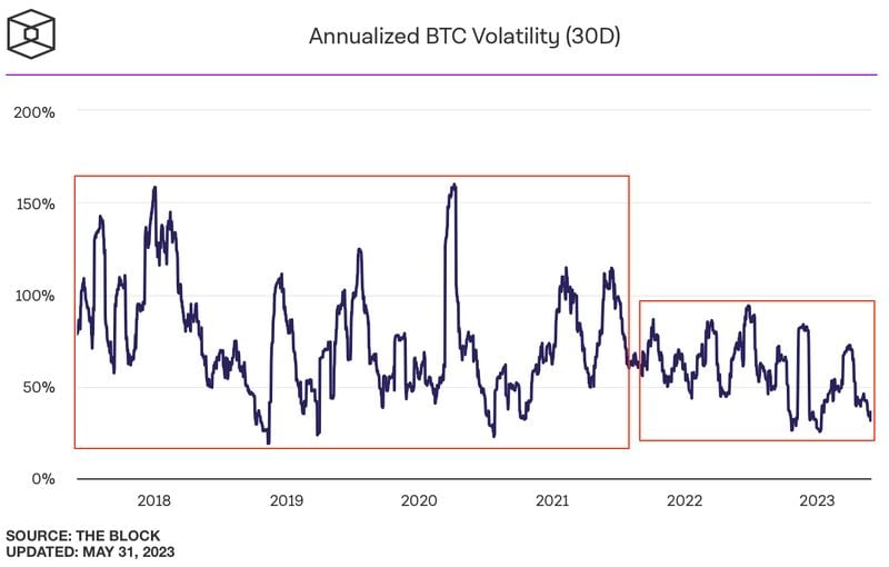 volatilité crypto patrimoine bitcoin
