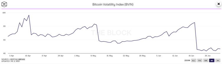 volatilité bitcoin crypto patrimoine